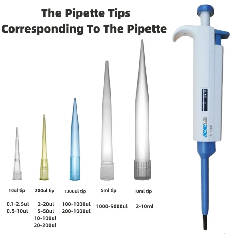 IKEME końcówki do pipet 10ul 2 – Lab Pipette Tip recenzja i cena
