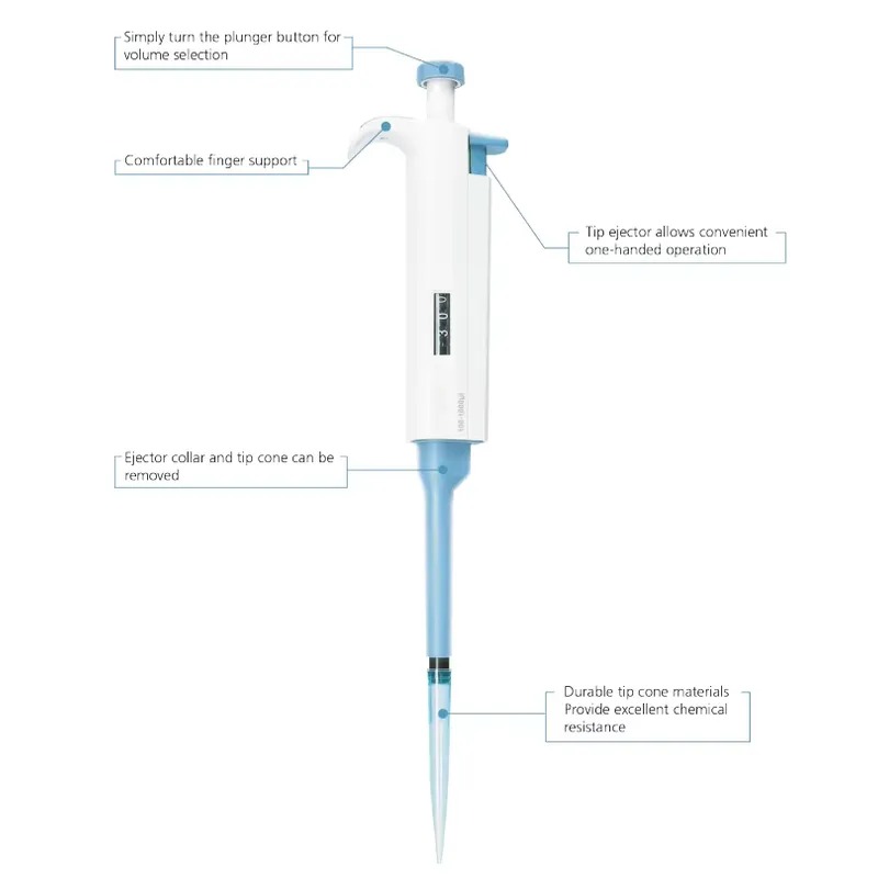 Pipety plastikowe Heng Nuo Mic – Lab Pipette Tip recenzja i cena